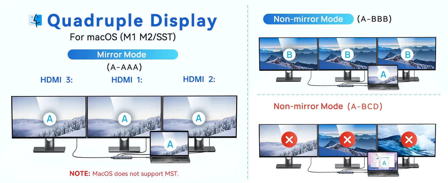 LIONWEI 3 HDMI Docking Station Triple Monitor