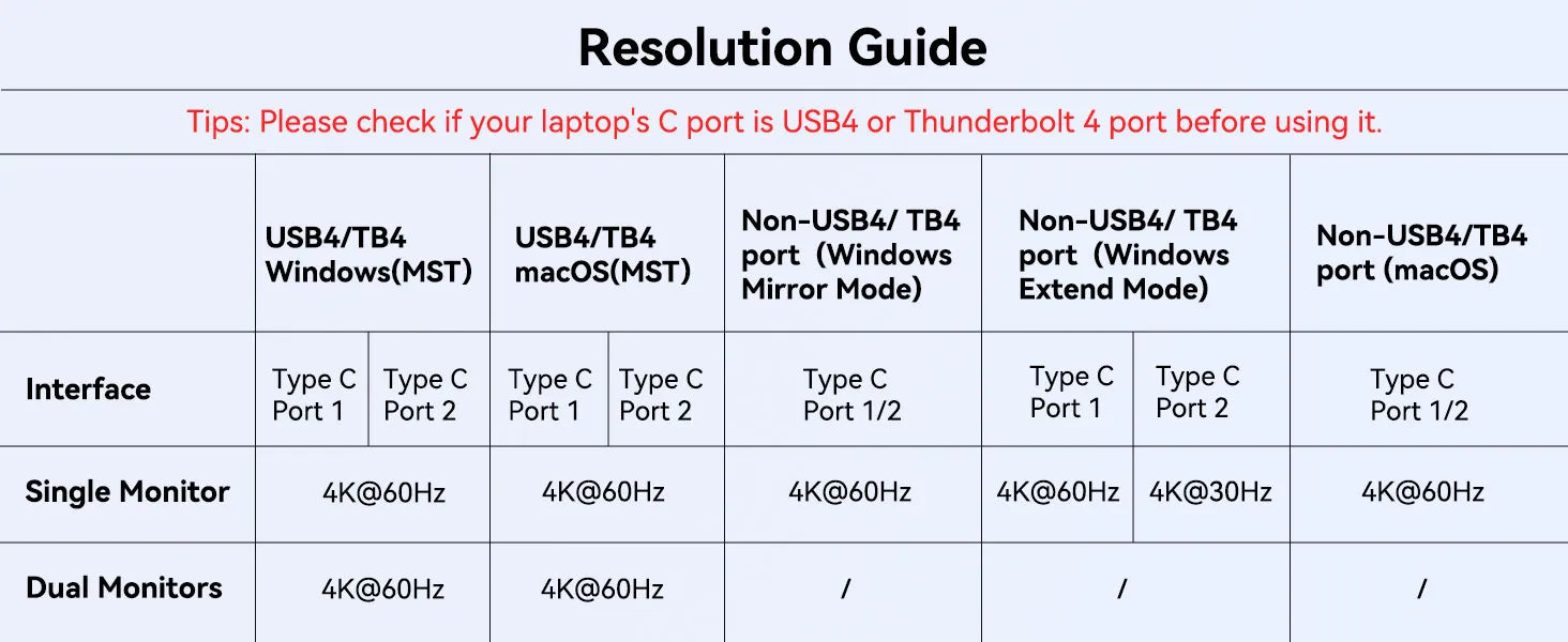 Lionwei USB C to USB C Hub Dual Monitor Adapter 5-IN-1