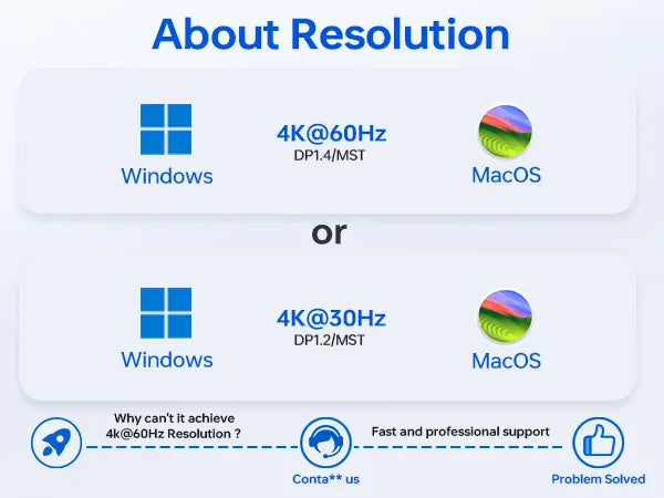 About USB C Adapter Resolution