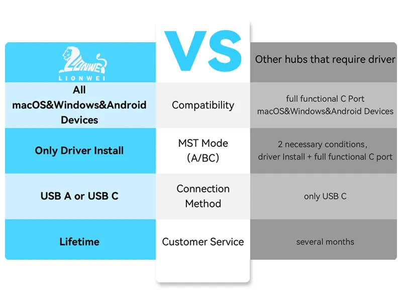 Why Choose LIONWEI