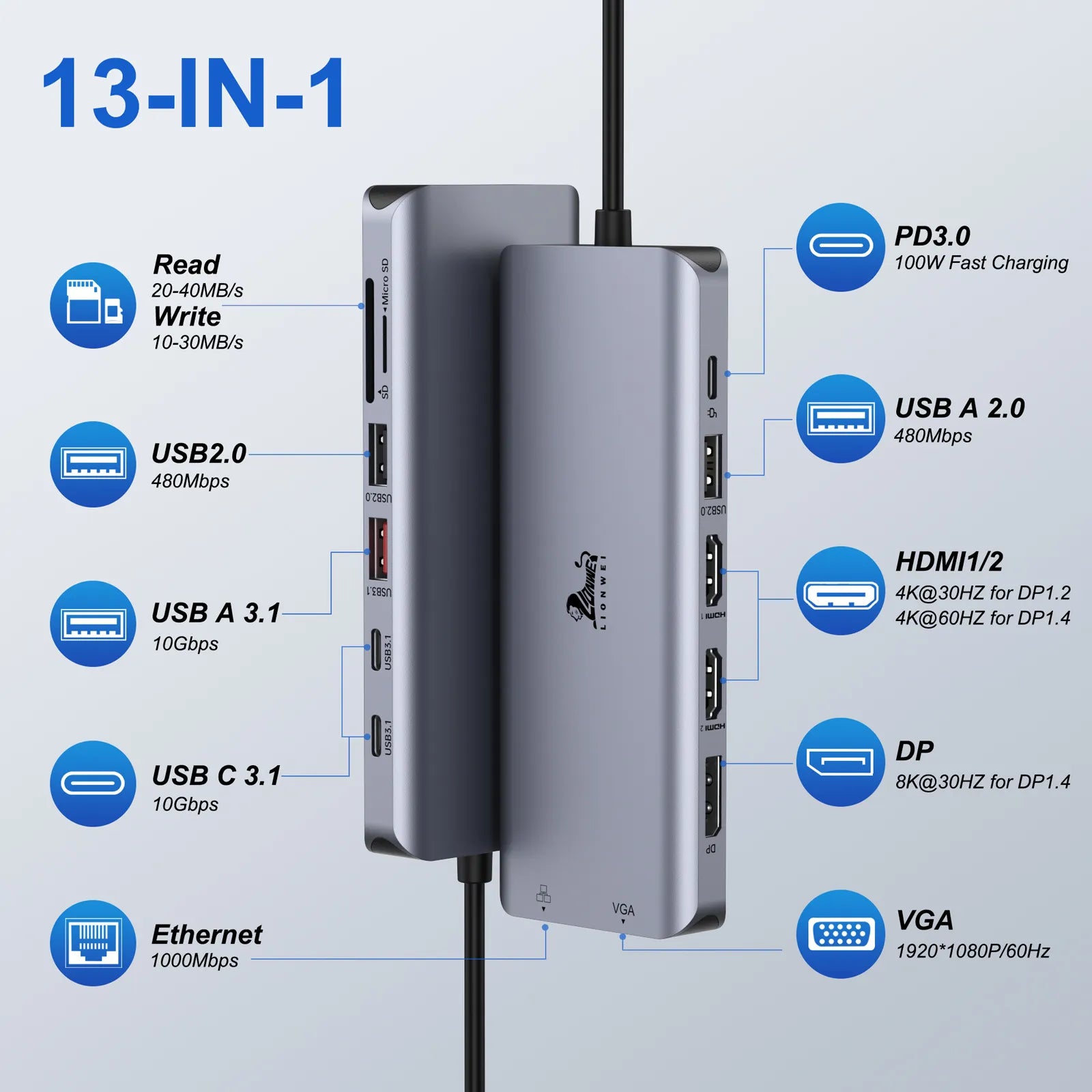 LIONWEI Laptop Docking Station 4 Monitors(Dual HDMI+8K DP+VGA) 13-IN-1