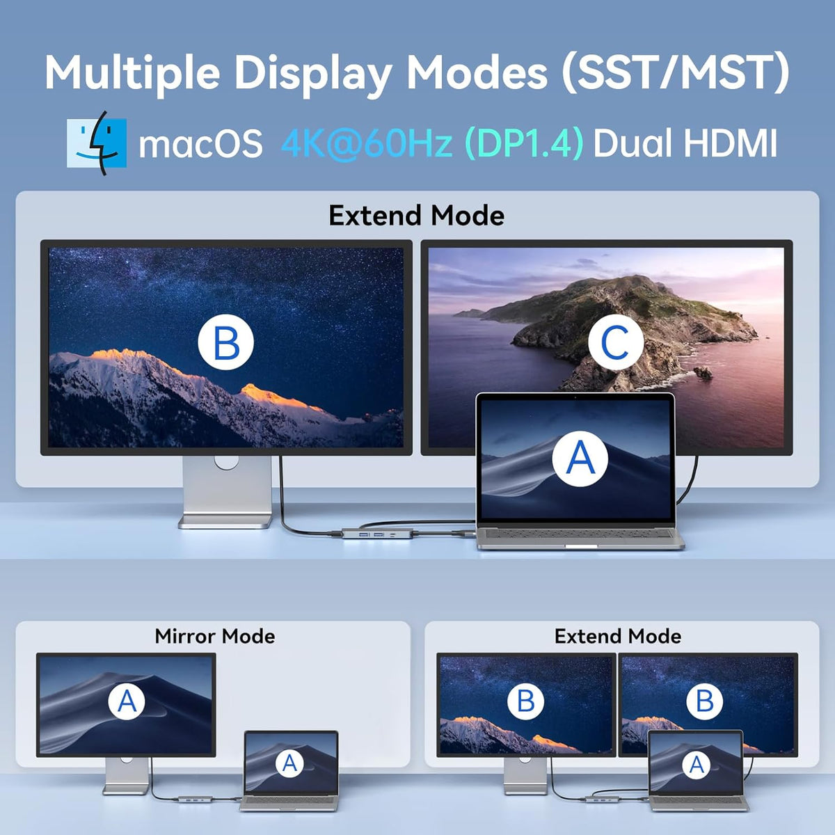 LIONWEI USB C Docking Station Dual Monitor for MacBook Pro Air
