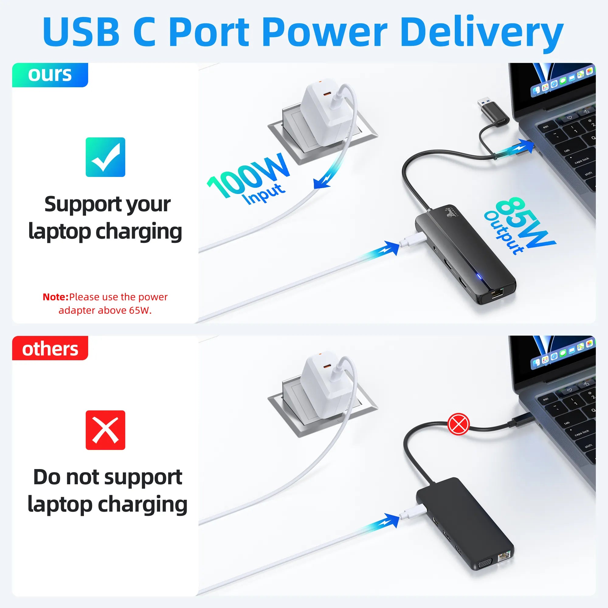 USB C 100W PD Power Delivery