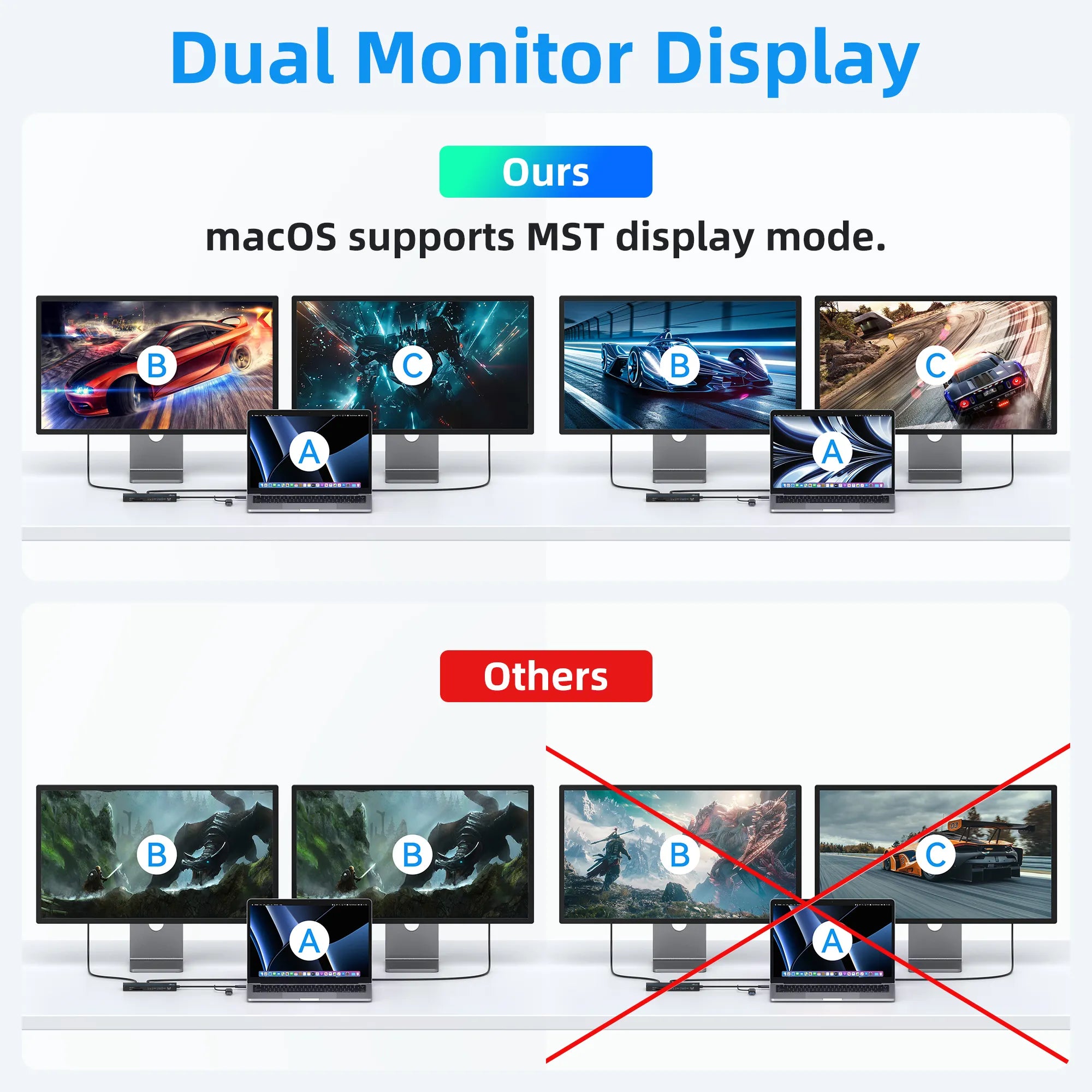 Dual Monitor Display(MacOS support MST display mode)